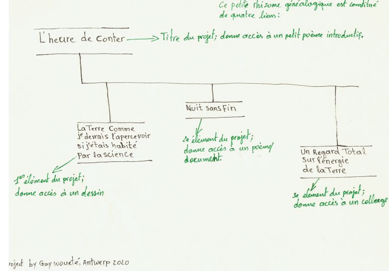 1 Lheure De Conter Guywouete2020 