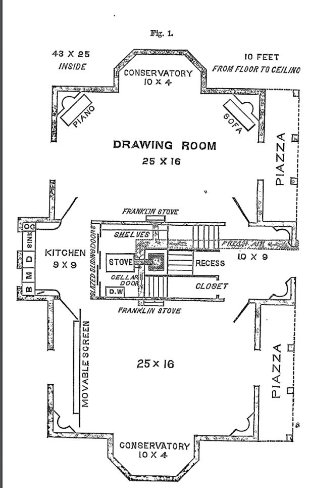 11 Beecher Stowe Zemin Kat Plani Harriet Beecher Stowe ve Catherine Stowe, <i>American Woman’s Home: Or, Principles of Domestic Science</i>, New York: J.B. Ford & Co., 1869
