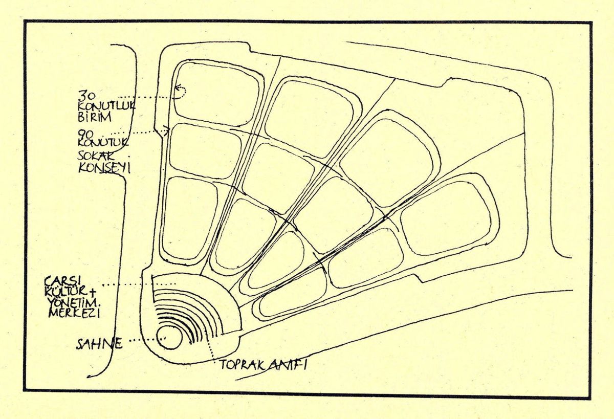 Gorsel15 Bektas Mimarlik 151 Cengiz Bektaş’ın, kültür merkezi, yönetim merkezi, çarşı ve konut birimlerinden oluşan ve bir toprak amfi etrafında organize olan kent komşuluk birimi önerisi, “Belediyelerin Kültür Görevleri”, Mimarlık, Sayı: 151, 1977, s. 79